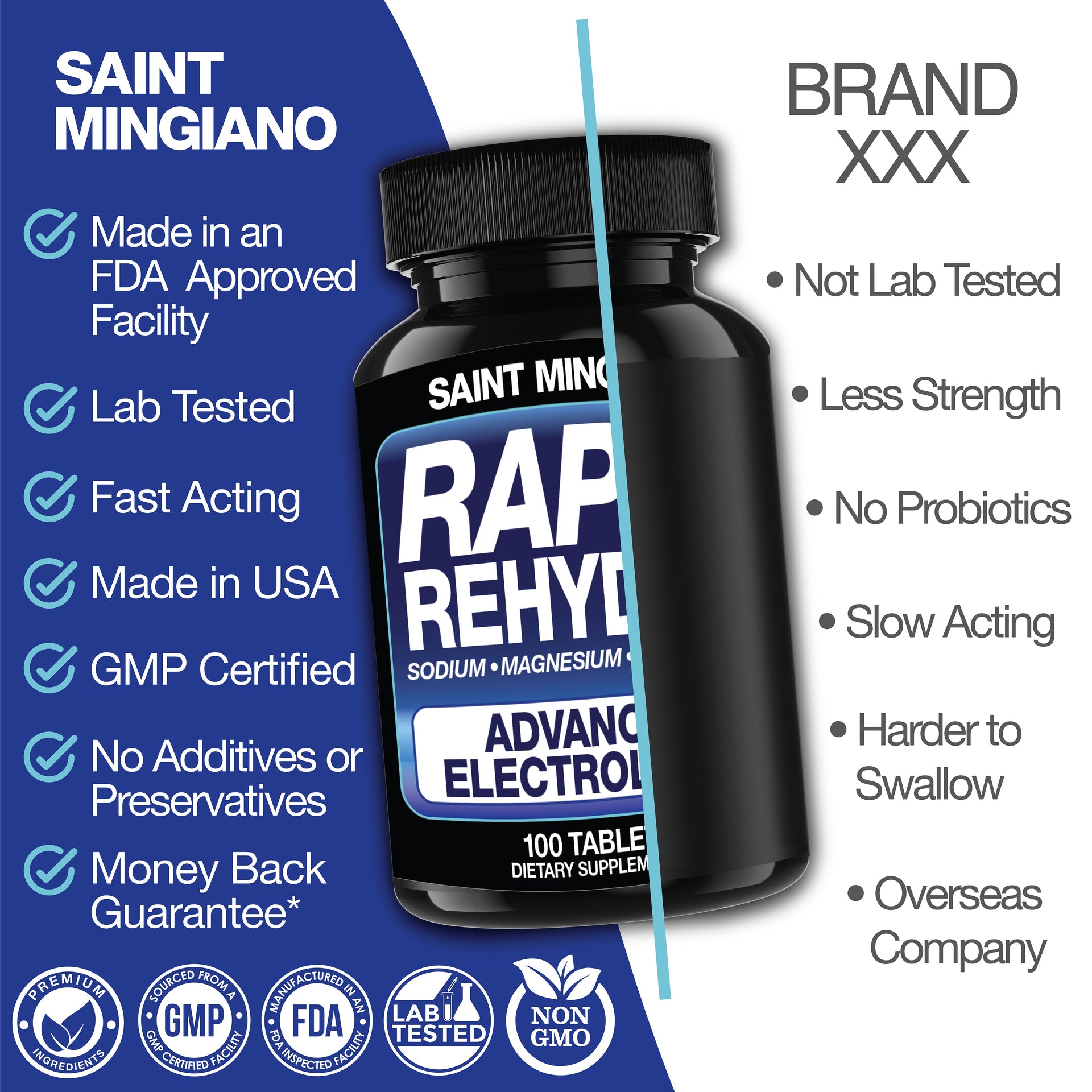 Electrolyte Capsules for Muscle Recovery Support